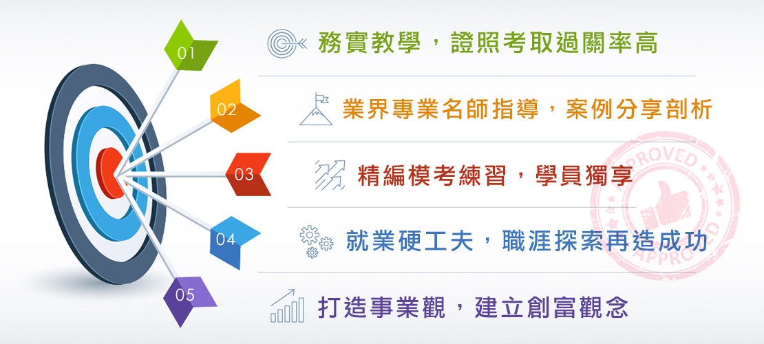 桃園市不動產仲介經紀商業同業公會